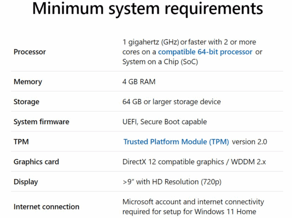 Windows 11 minimum hardware requirement